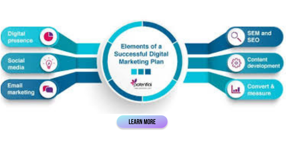 Fundamental Strategies in Digital Marketing