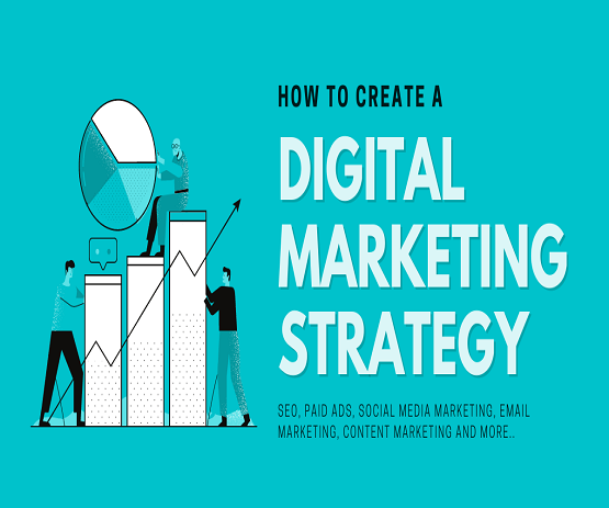Steps to Build an Effective Digital Marketing Strategy